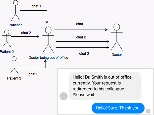 Chat redirection